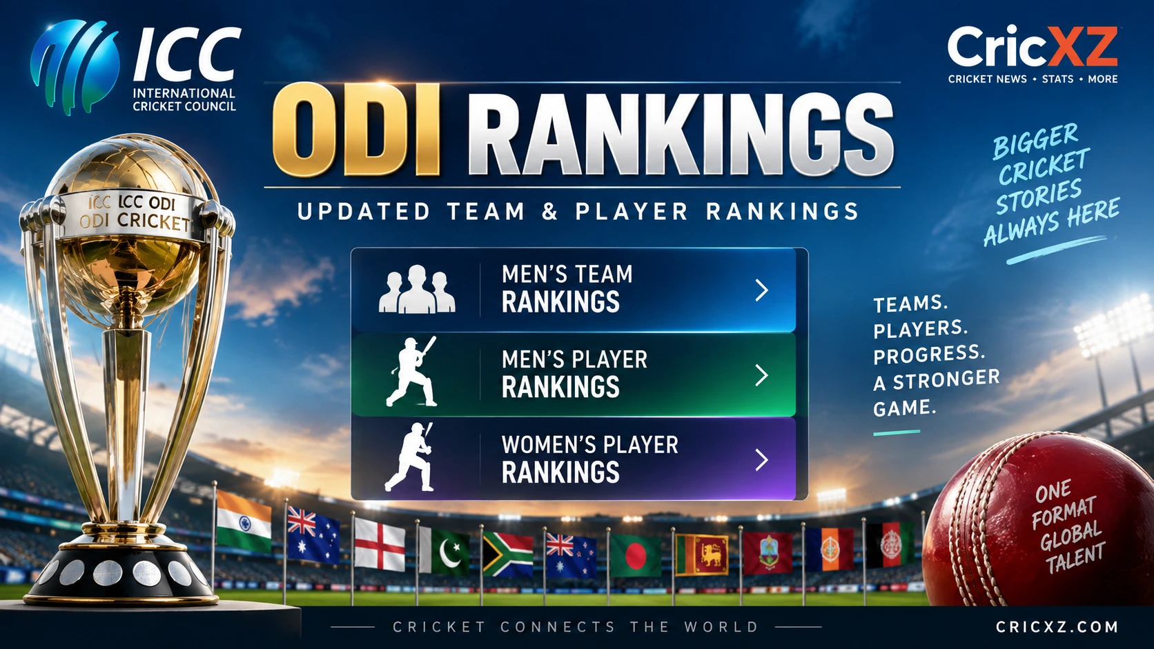 ICC ODI Rankings 2026