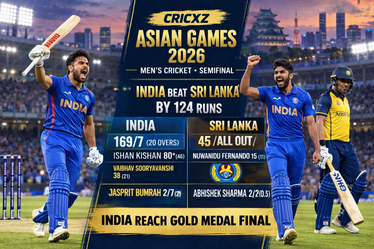 CricXZ match graphic for India beat Sri Lanka by 124 runs in Asian Games Semifinal