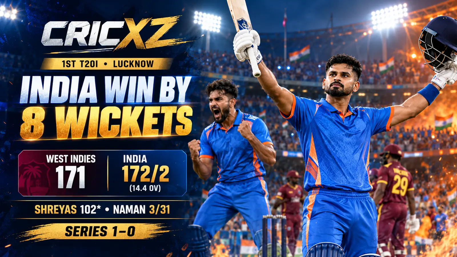 India beat West Indies by eight wickets as Shreyas Iyer scores 102 not out
