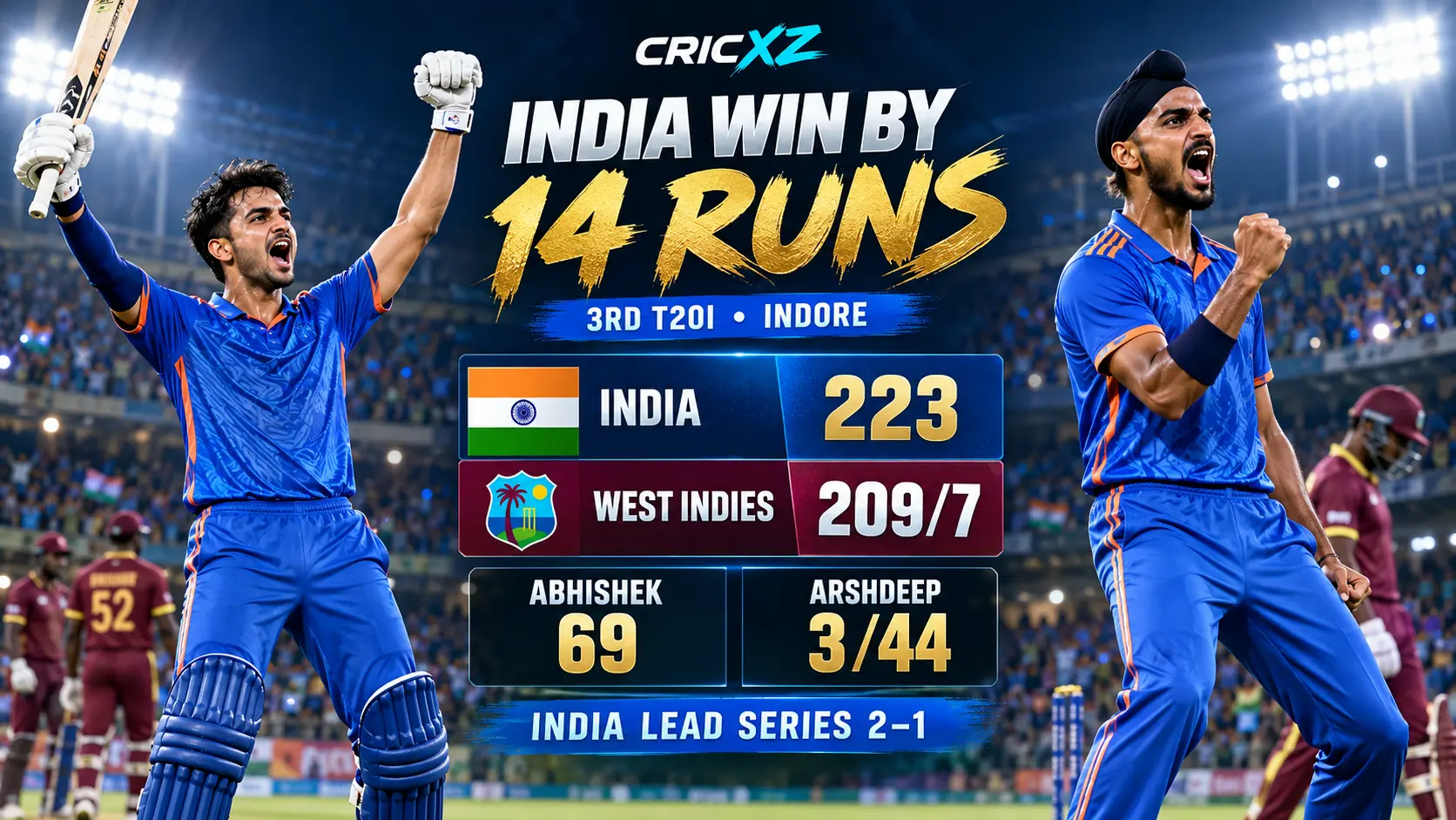 India beat West Indies by 14 runs in the third T20I in Indore