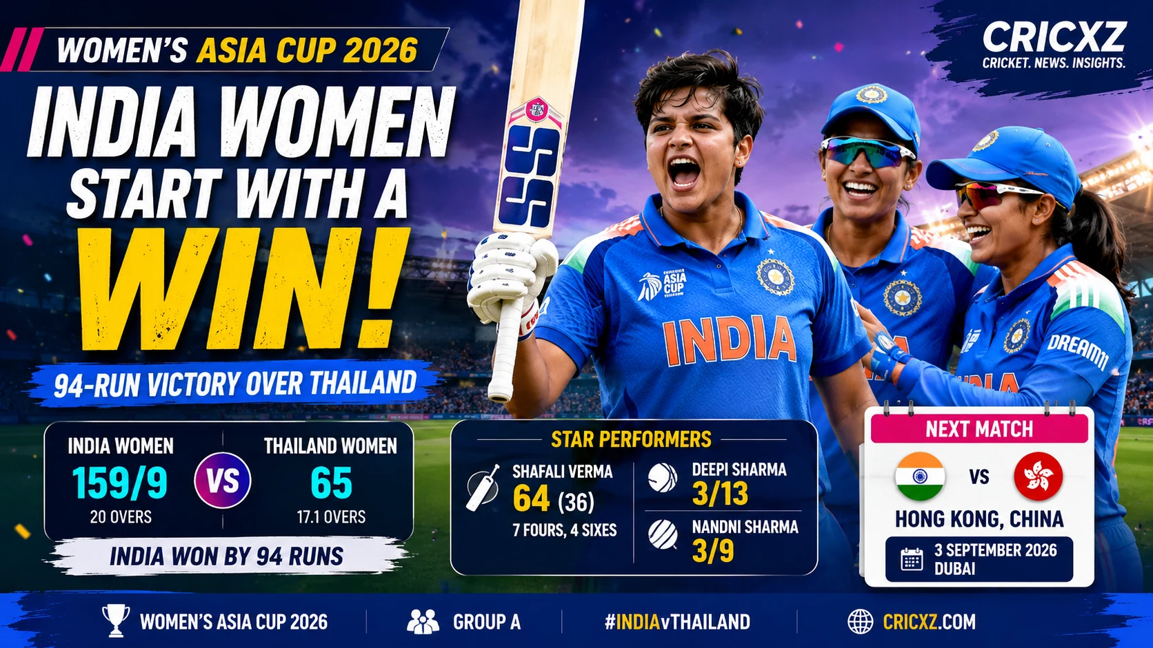 CricXZ editorial graphic showing India Women celebrating their 94-run Women's Asia Cup 2026 victory over Thailand