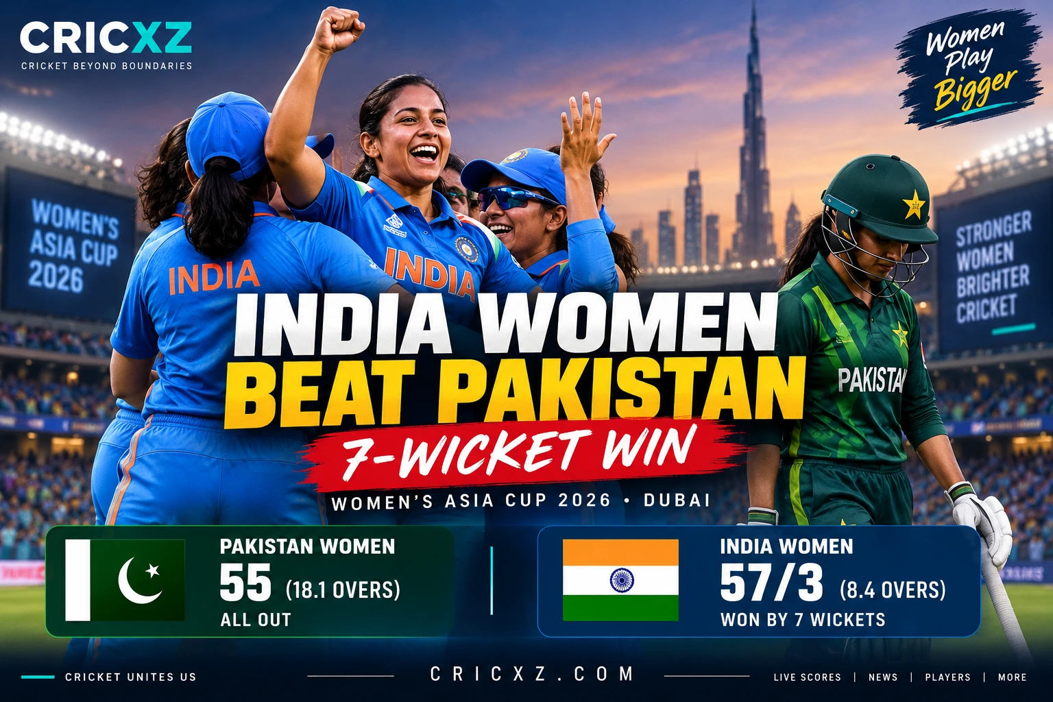 CricXZ editorial graphic for India's seven-wicket victory over Pakistan in the Women's Asia Cup 2026