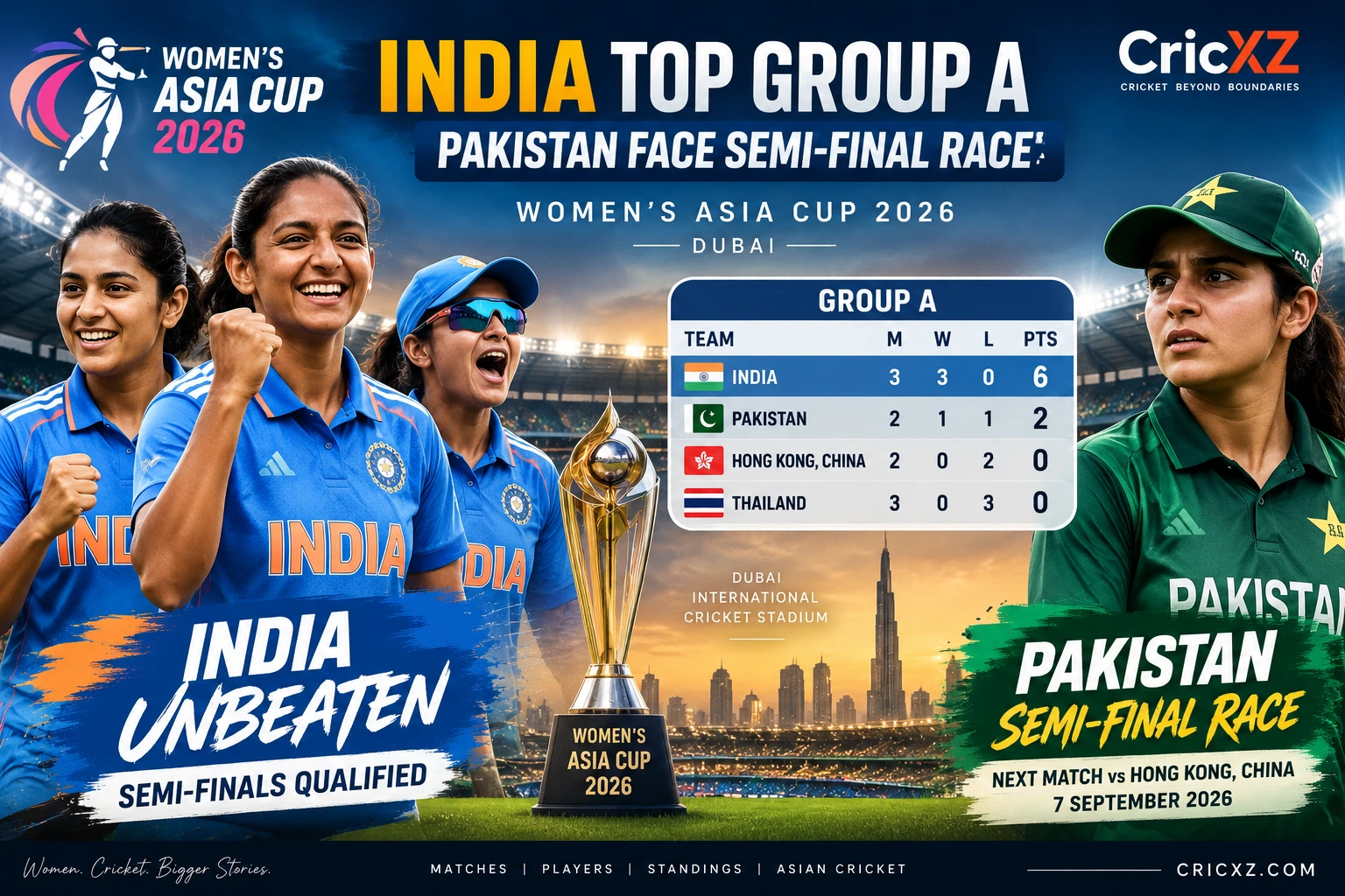 CricXZ editorial graphic showing India at the top of Women's Asia Cup 2026 Group A and Pakistan in the semi-final race