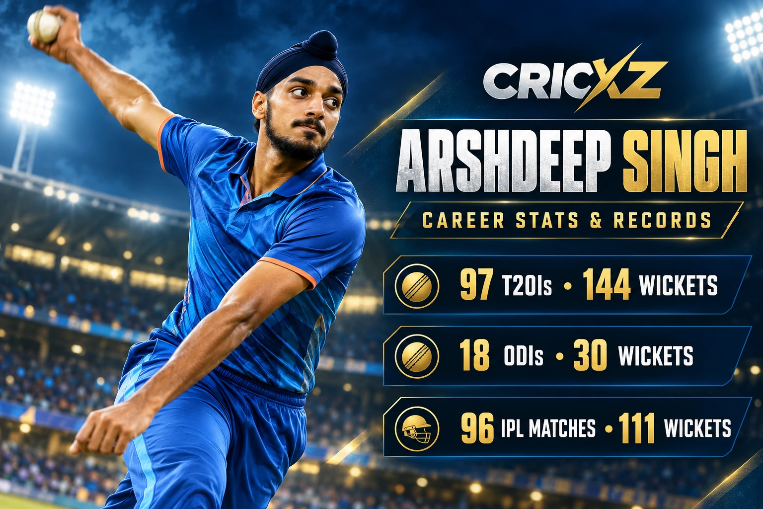 Arshdeep Singh career statistics and records graphic for CricXZ