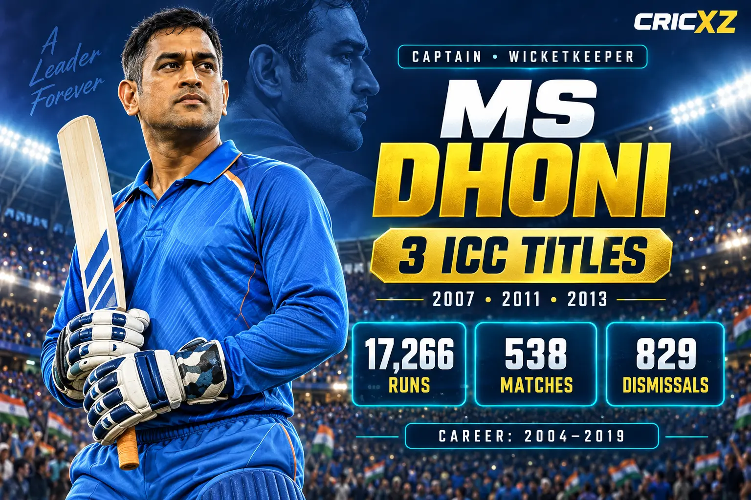 CricXZ graphic of MS Dhoni with international career and captaincy records
