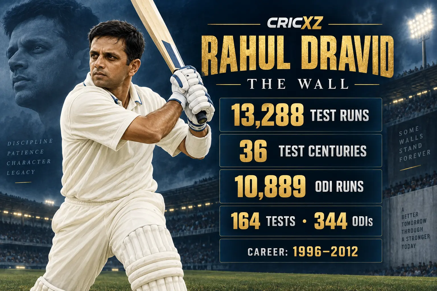 CricXZ graphic of Rahul Dravid with Test and ODI career statistics